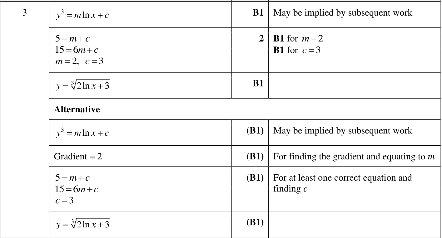 0606_w22_qp_11_q3 mark scheme