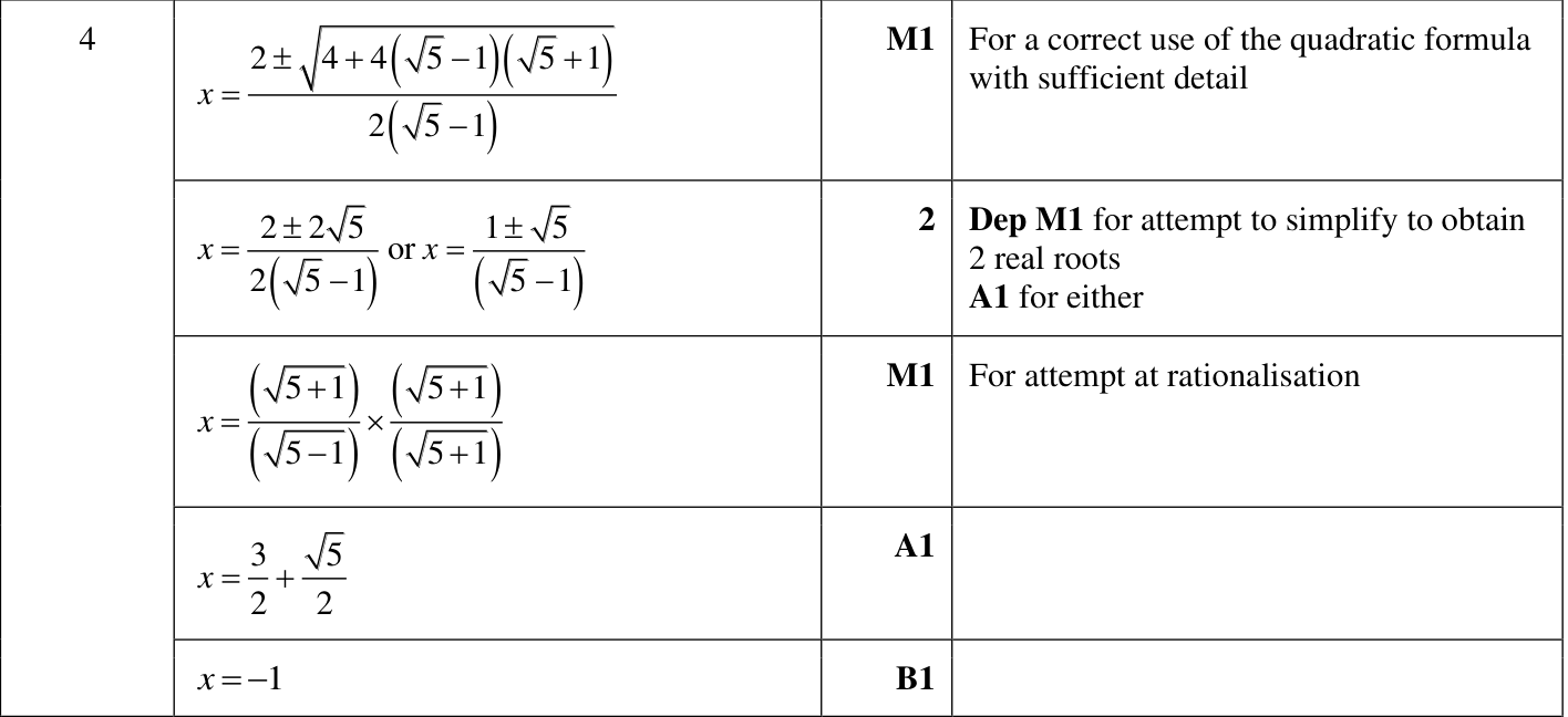 0606_w22_qp_11_q4 mark scheme