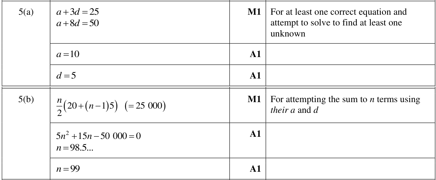 0606_w22_qp_11_q5 mark scheme