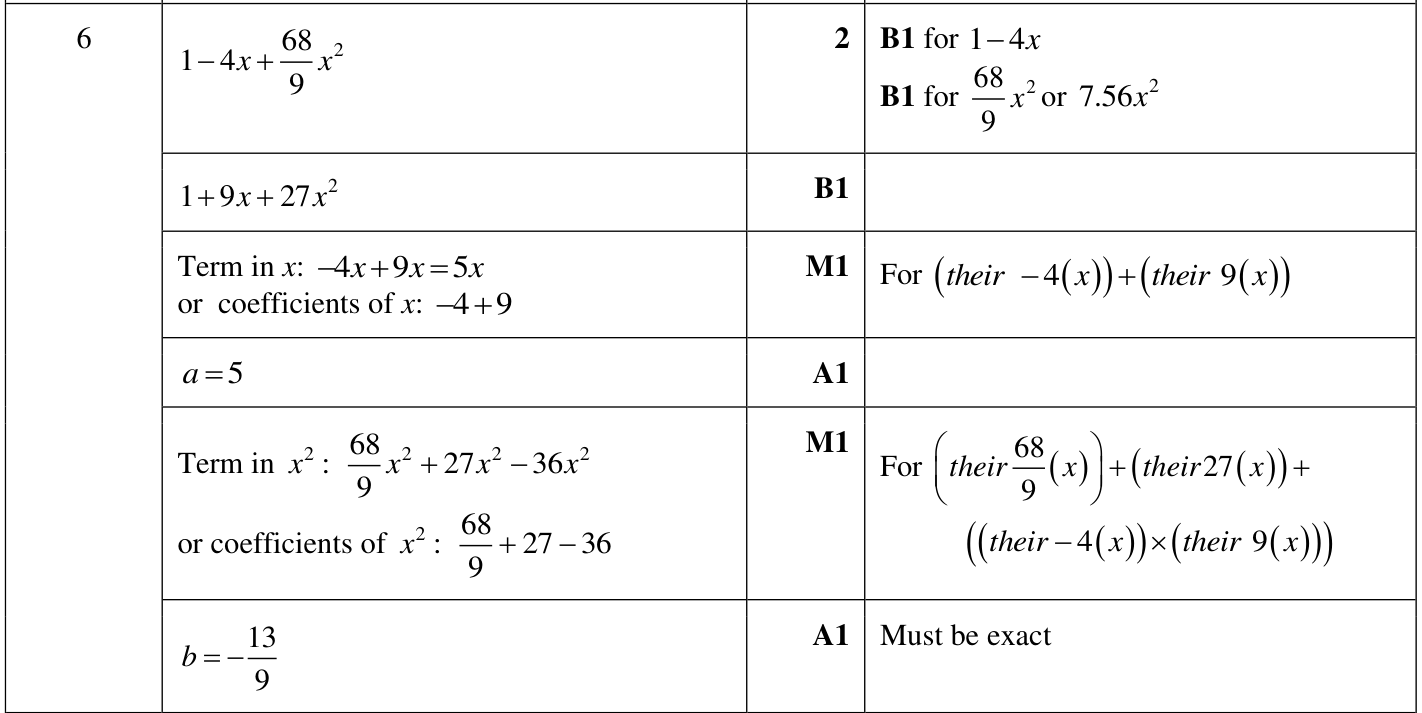 0606_w22_qp_11_q6 mark scheme