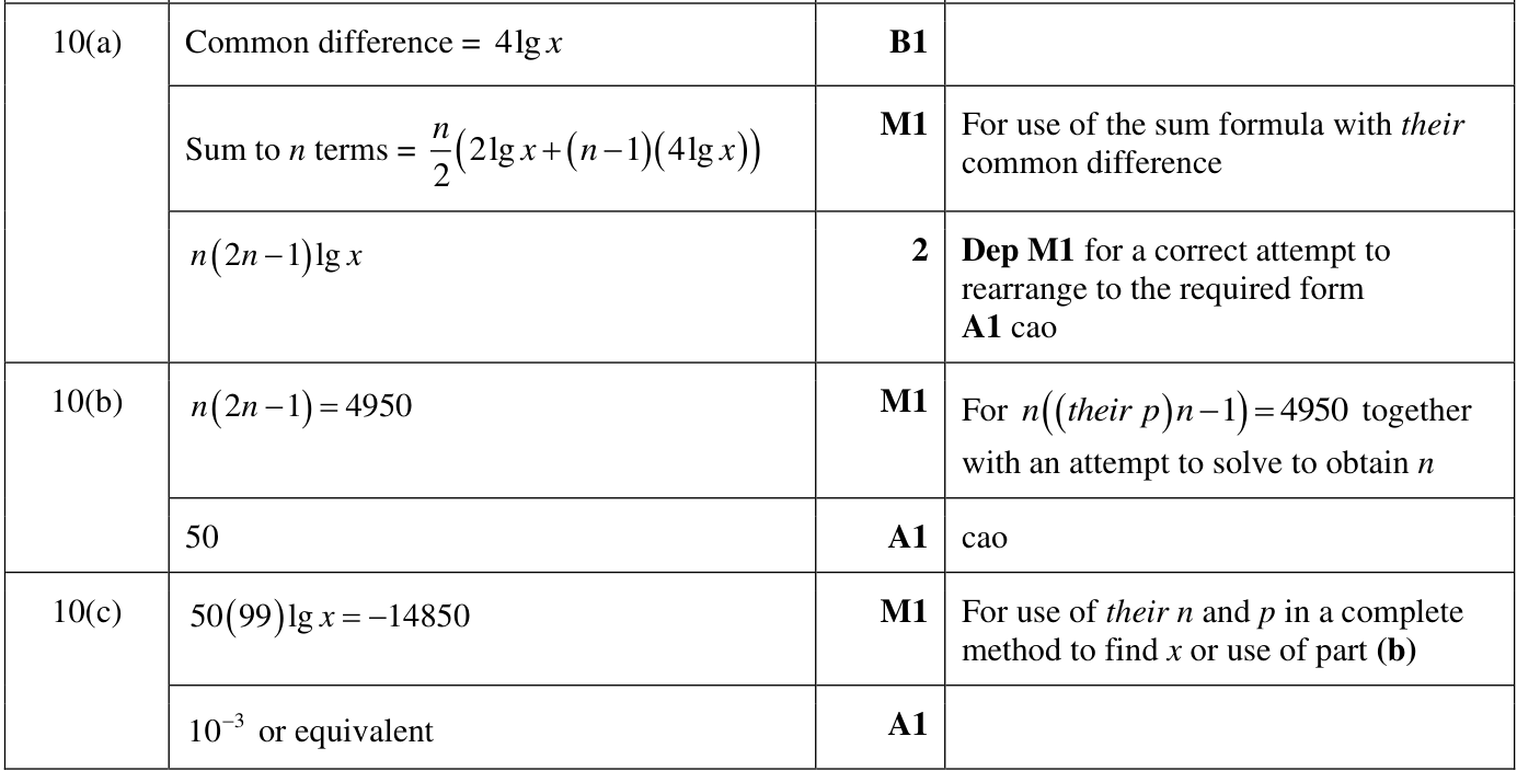 0606_w22_qp_12_q10 mark scheme