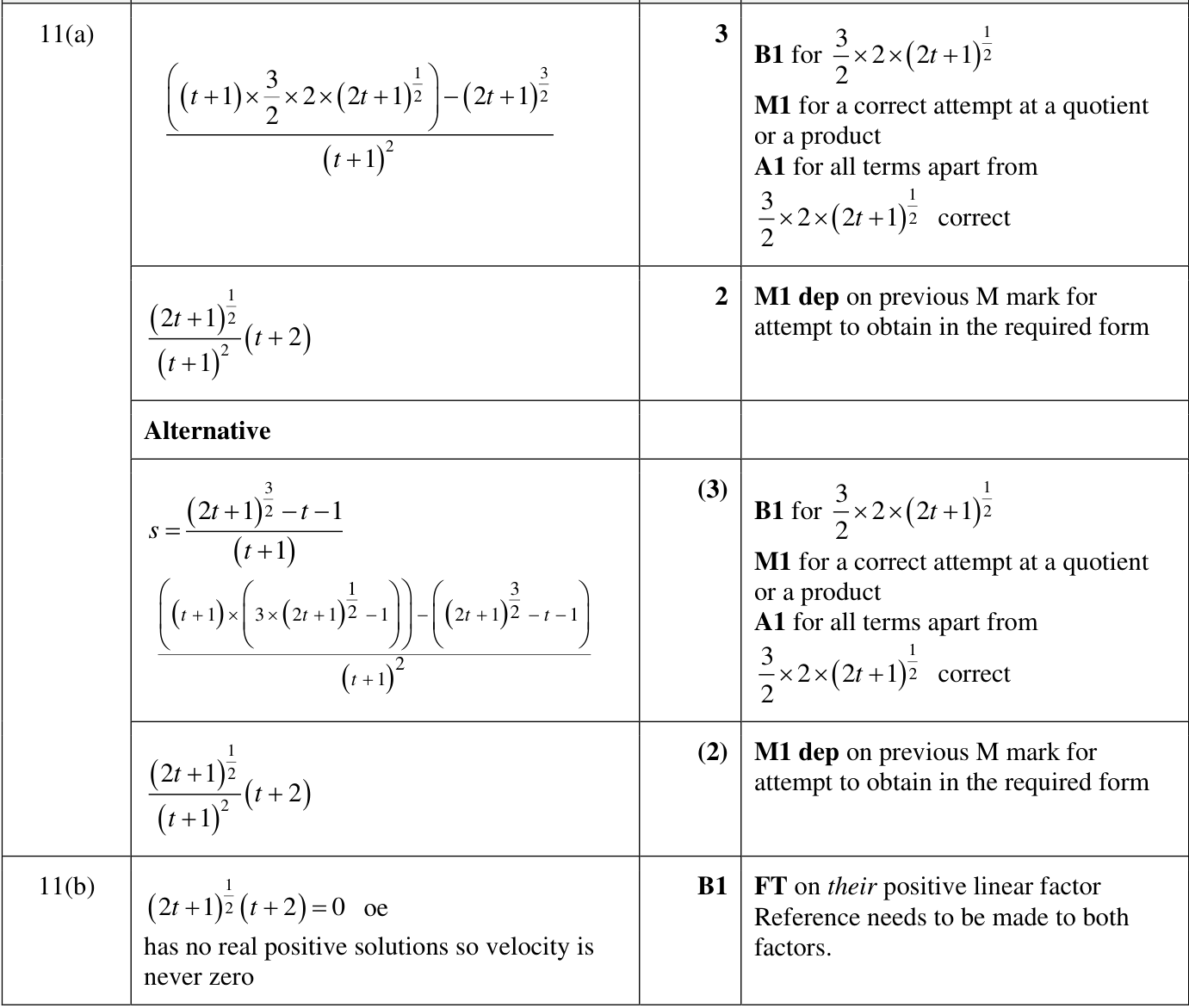 0606_w22_qp_12_q11 mark scheme