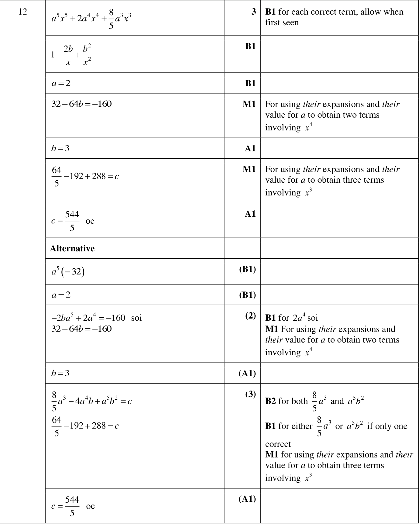0606_w22_qp_12_q12 mark scheme
