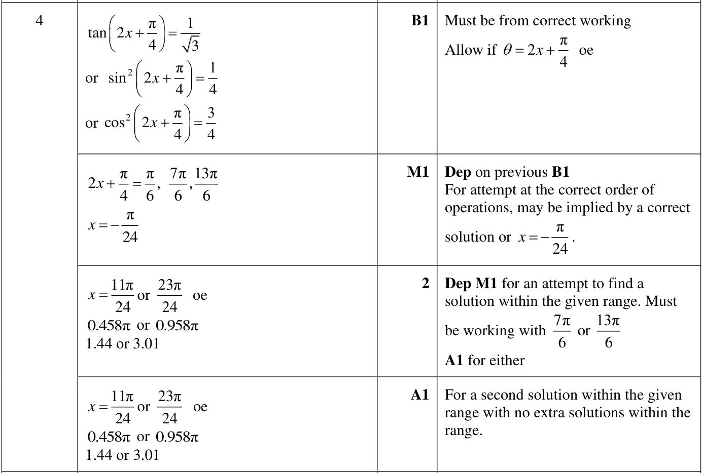 0606_w22_qp_12_q4 mark scheme
