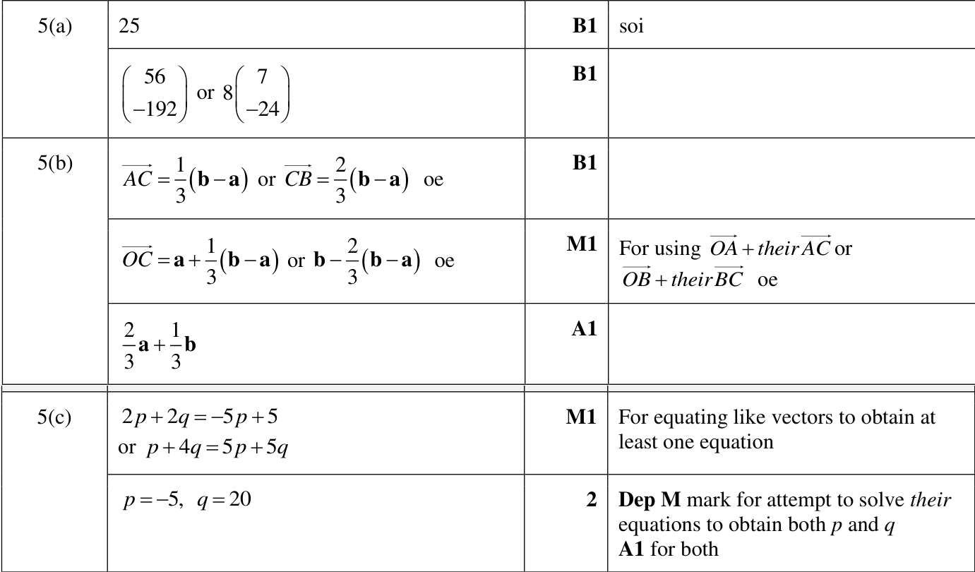 0606_w22_qp_12_q5 mark scheme