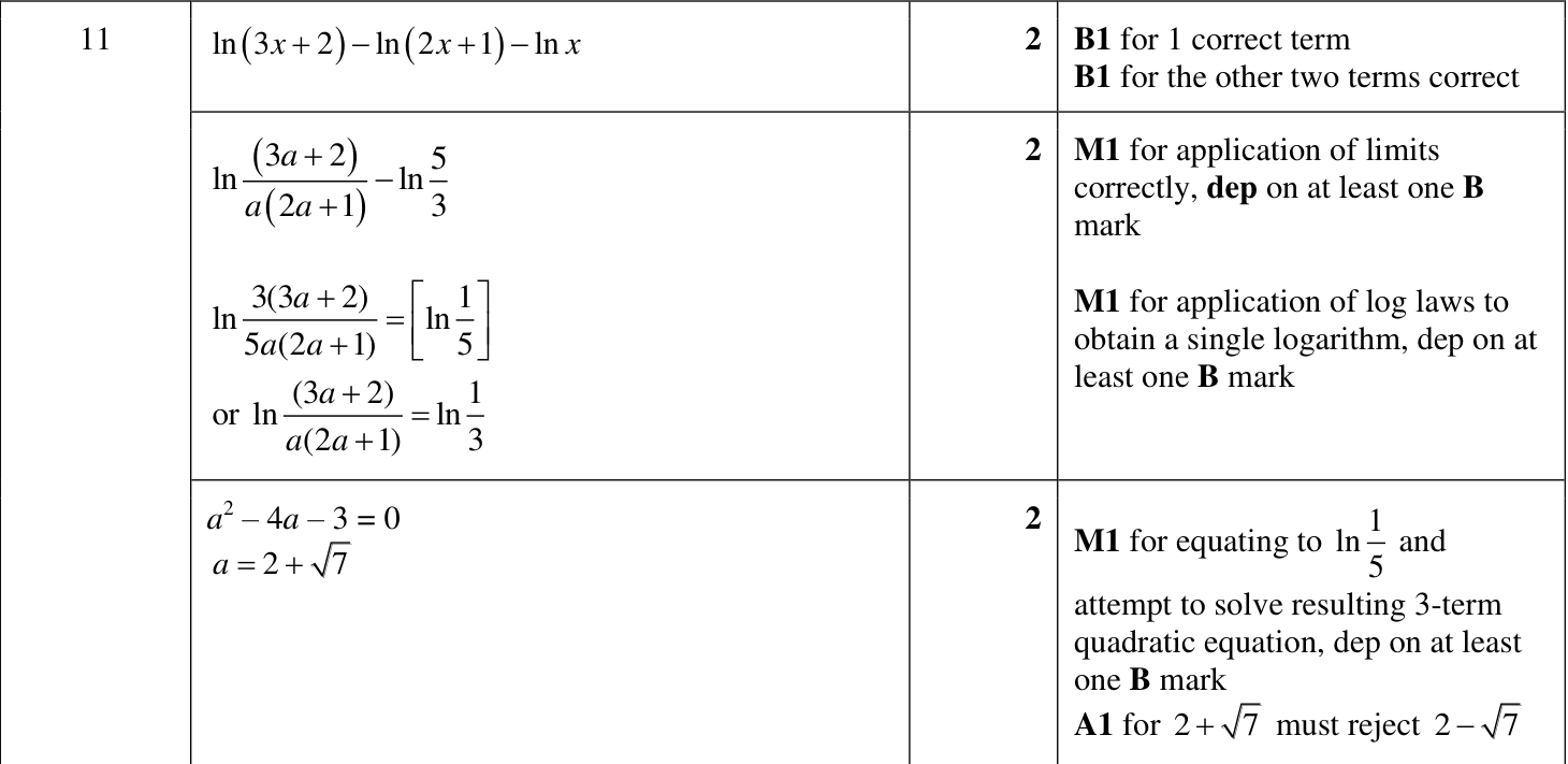0606_w22_qp_13_q11 mark scheme