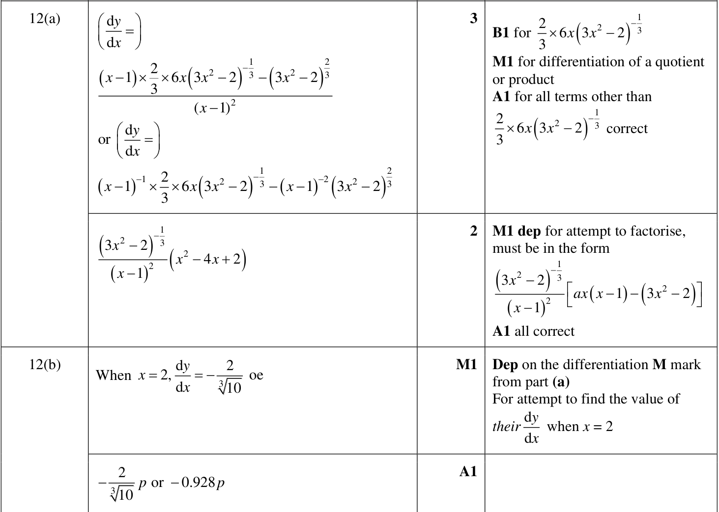 0606_w22_qp_13_q12 mark scheme