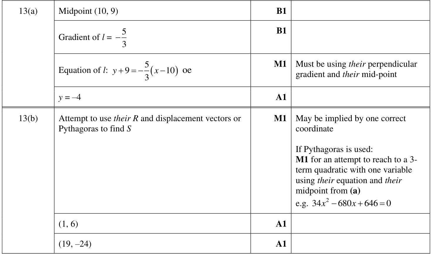 0606_w22_qp_13_q13 mark scheme