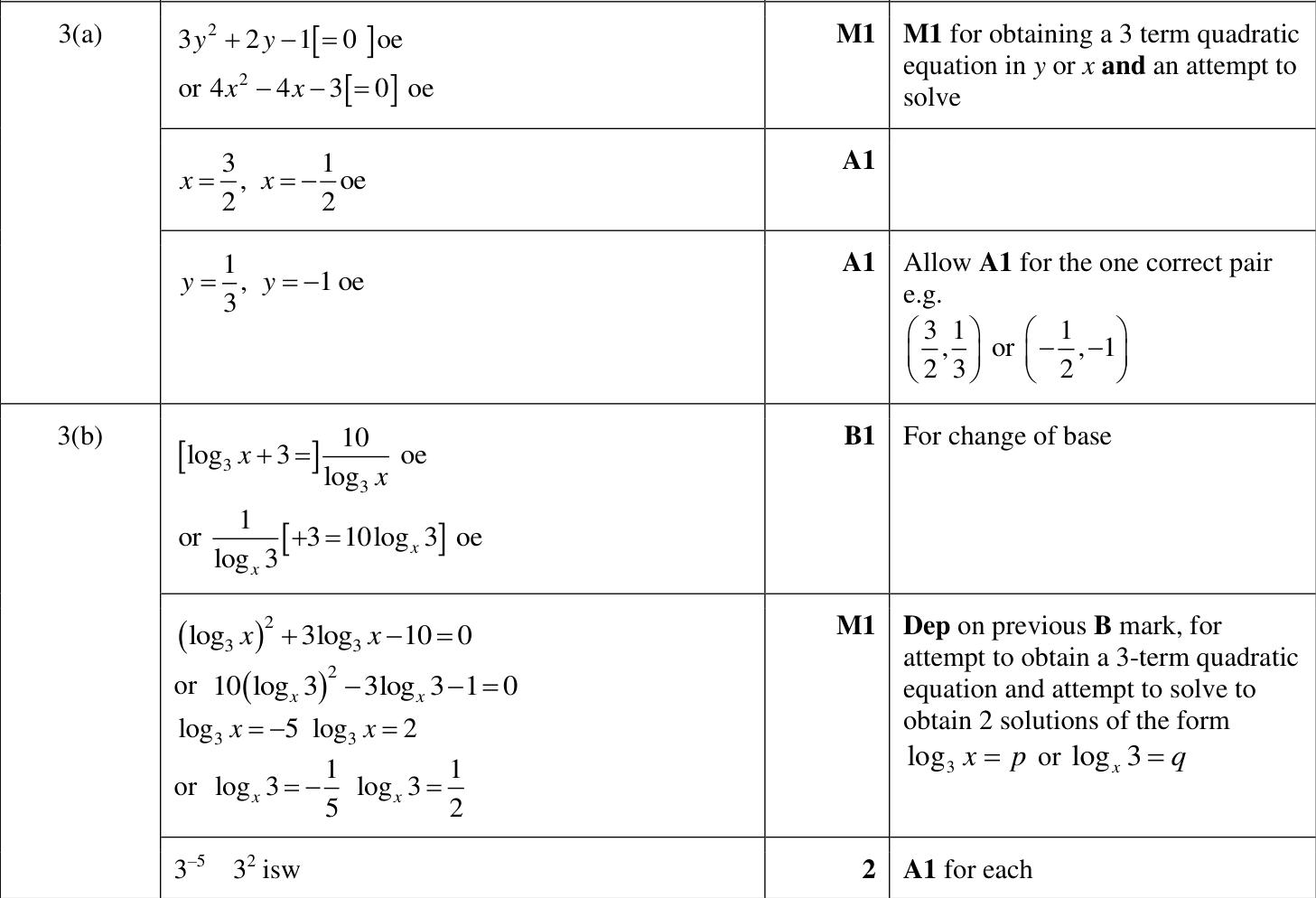 0606_w22_qp_13_q3 mark scheme