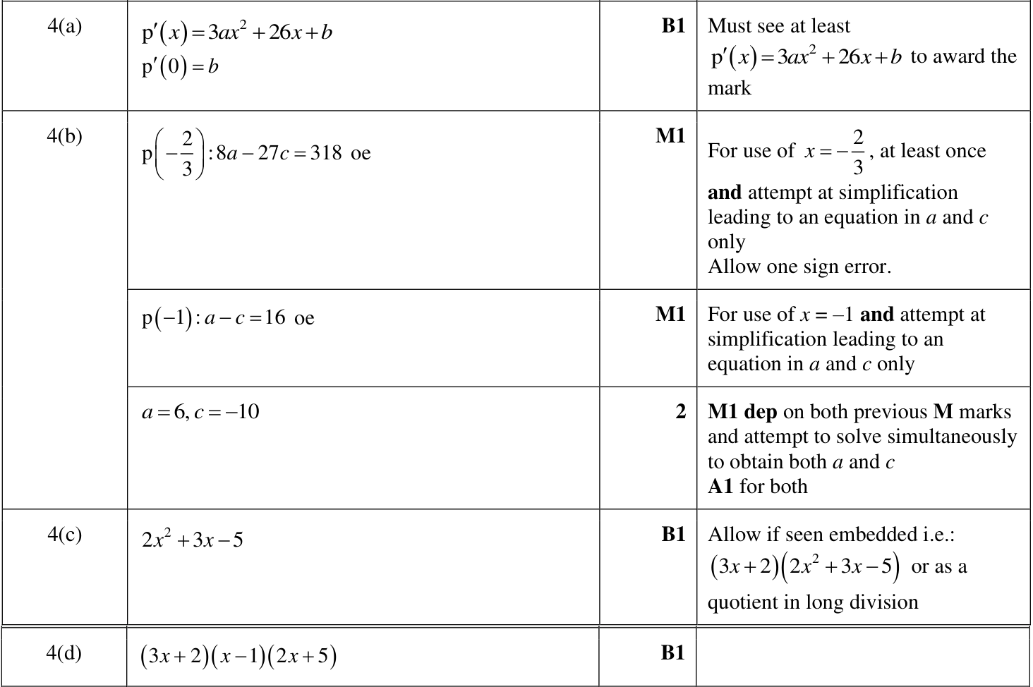0606_w22_qp_13_q4 mark scheme