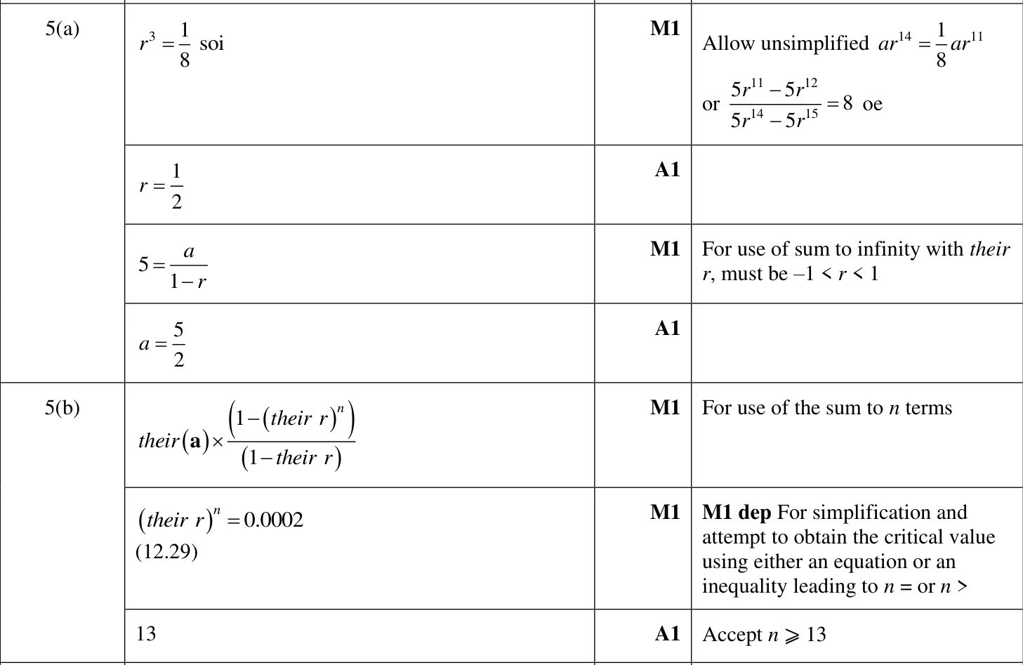0606_w22_qp_13_q5 mark scheme
