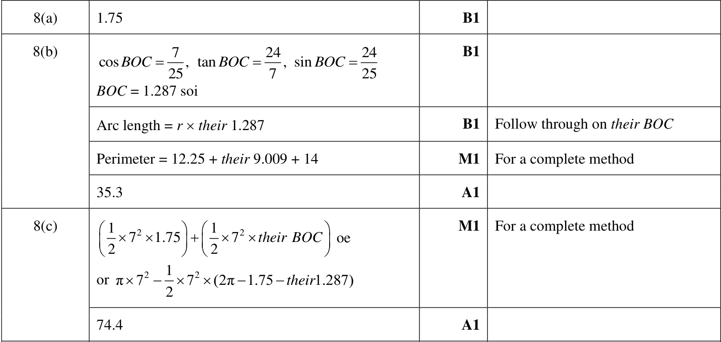 0606_w22_qp_13_q8 mark scheme