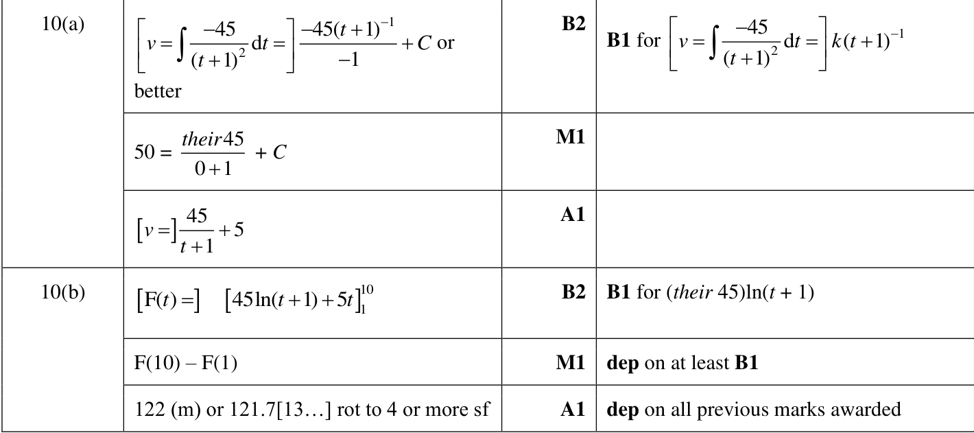 0606_w22_qp_21_q10 mark scheme