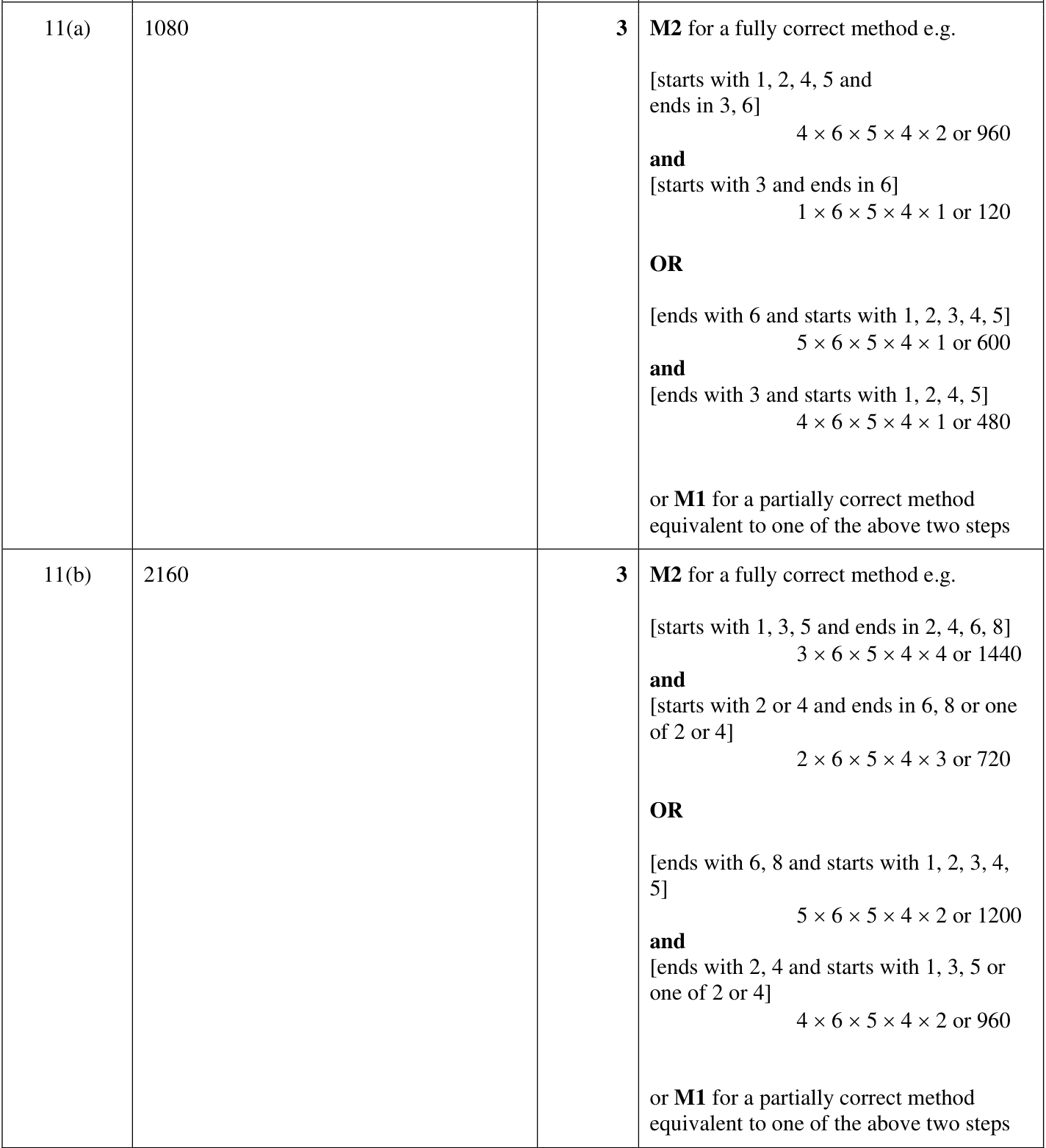 0606_w22_qp_21_q11 mark scheme