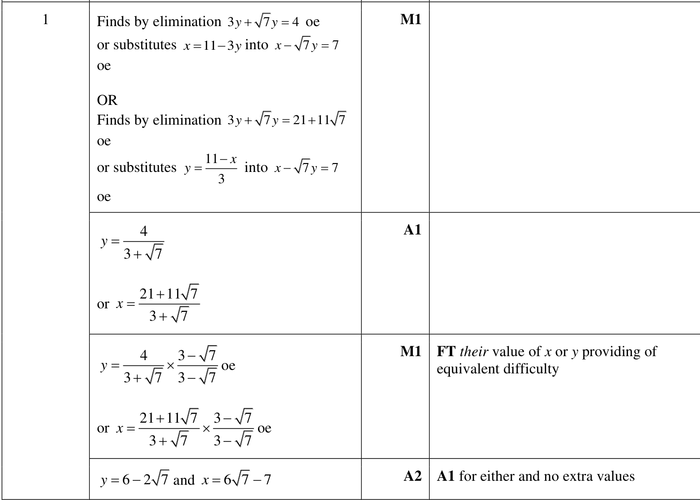 0606_w22_qp_21_q1 mark scheme