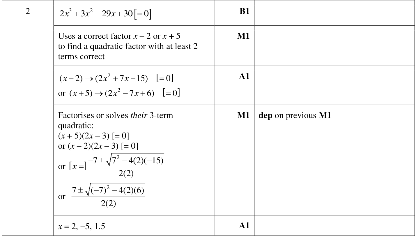 0606_w22_qp_21_q2 mark scheme