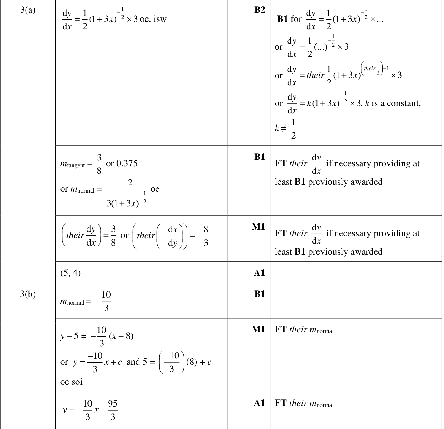 0606_w22_qp_21_q3 mark scheme