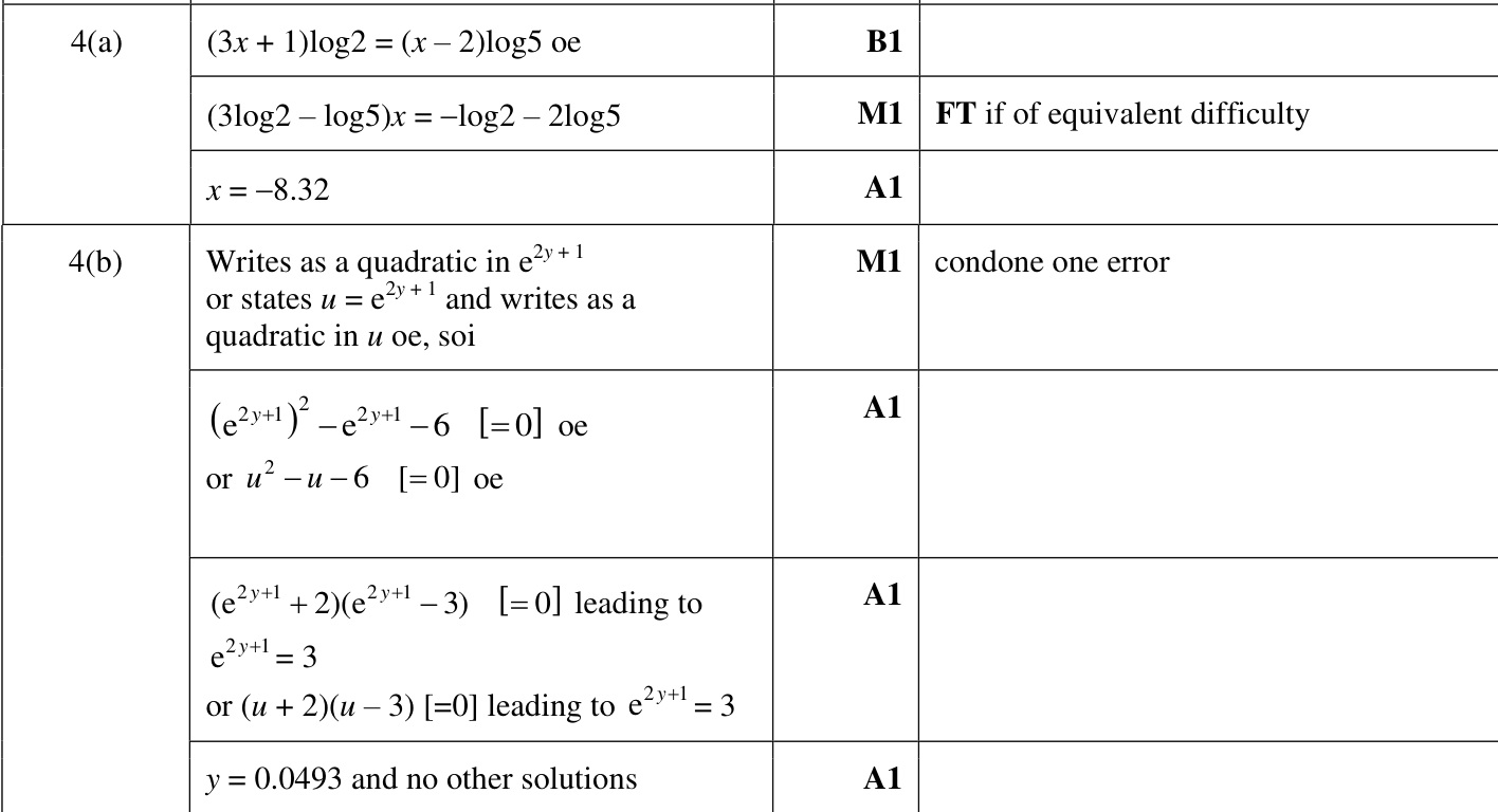 0606_w22_qp_21_q4 mark scheme