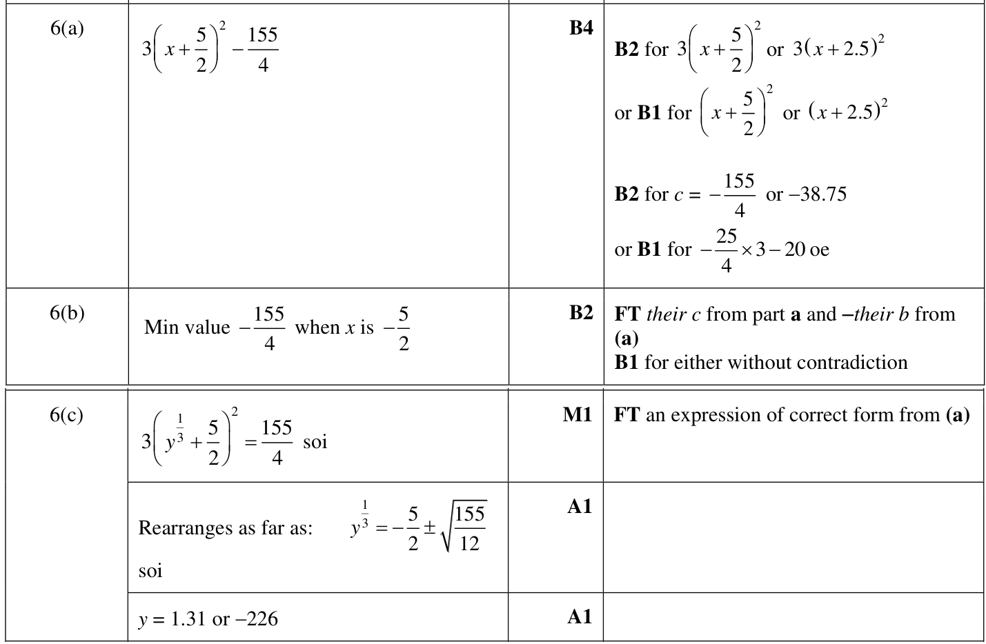 0606_w22_qp_21_q6 mark scheme
