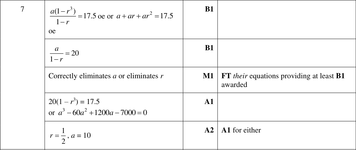 0606_w22_qp_21_q7 mark scheme