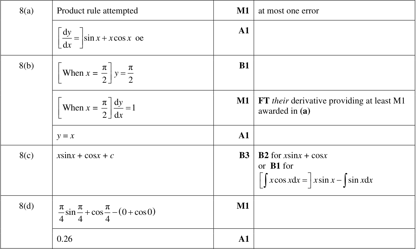 0606_w22_qp_21_q8 mark scheme