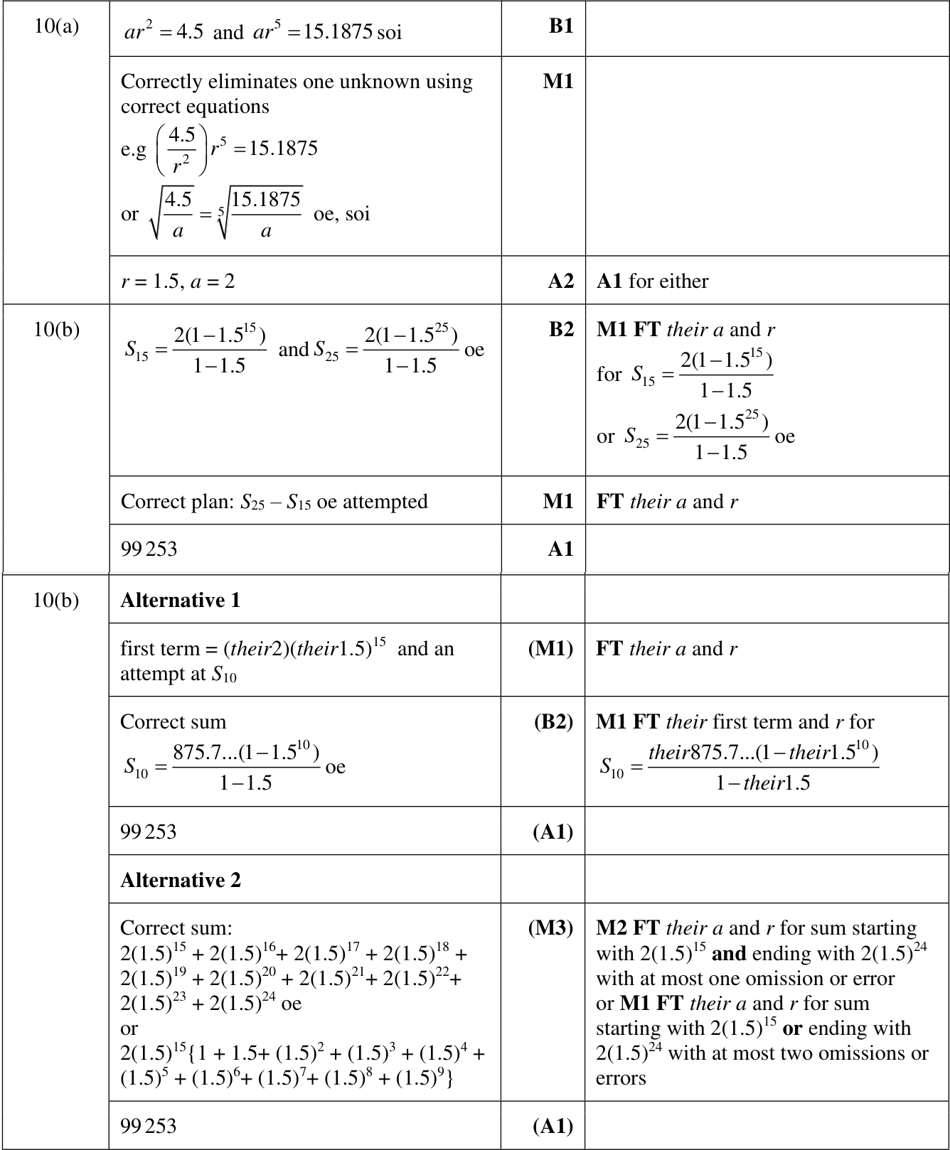 0606_w22_qp_22_q10 mark scheme