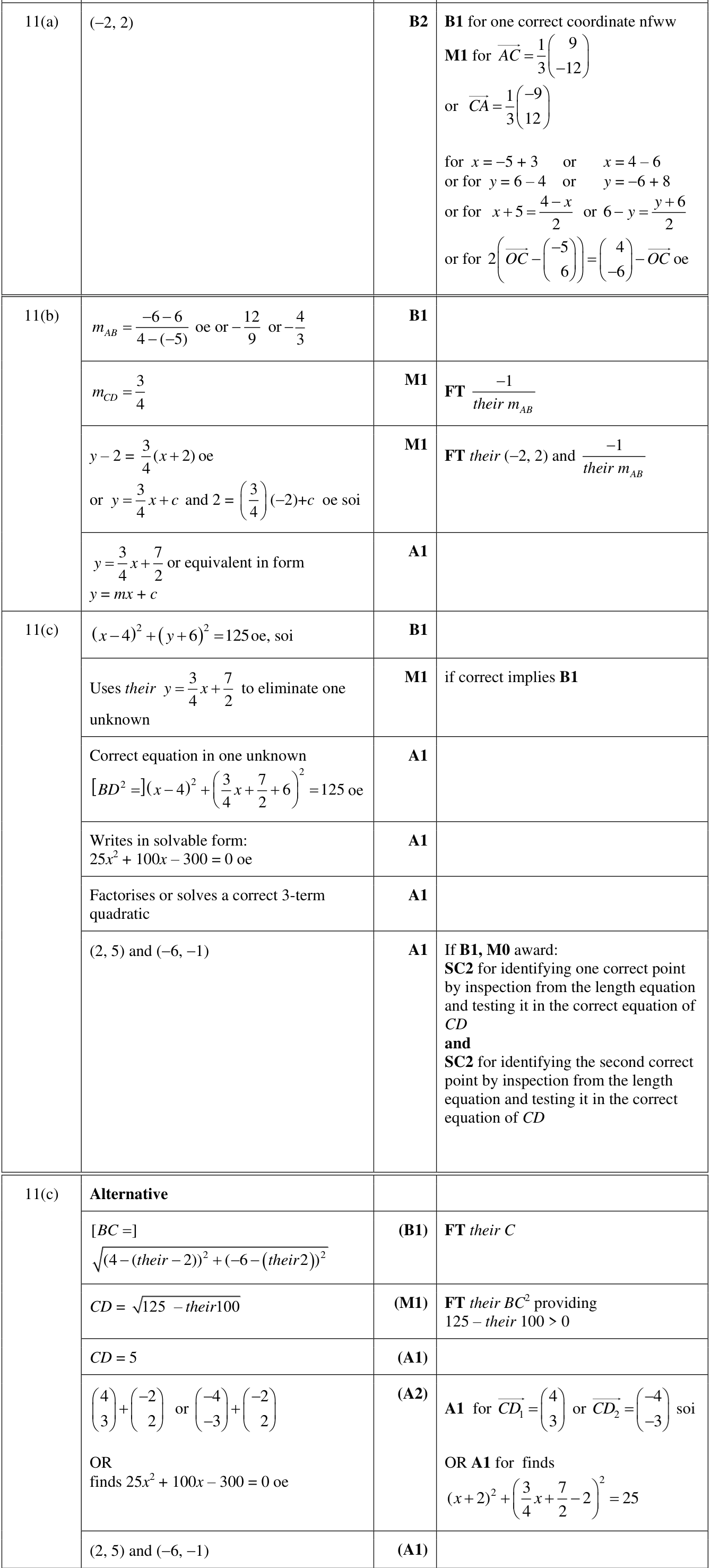 0606_w22_qp_22_q11 mark scheme