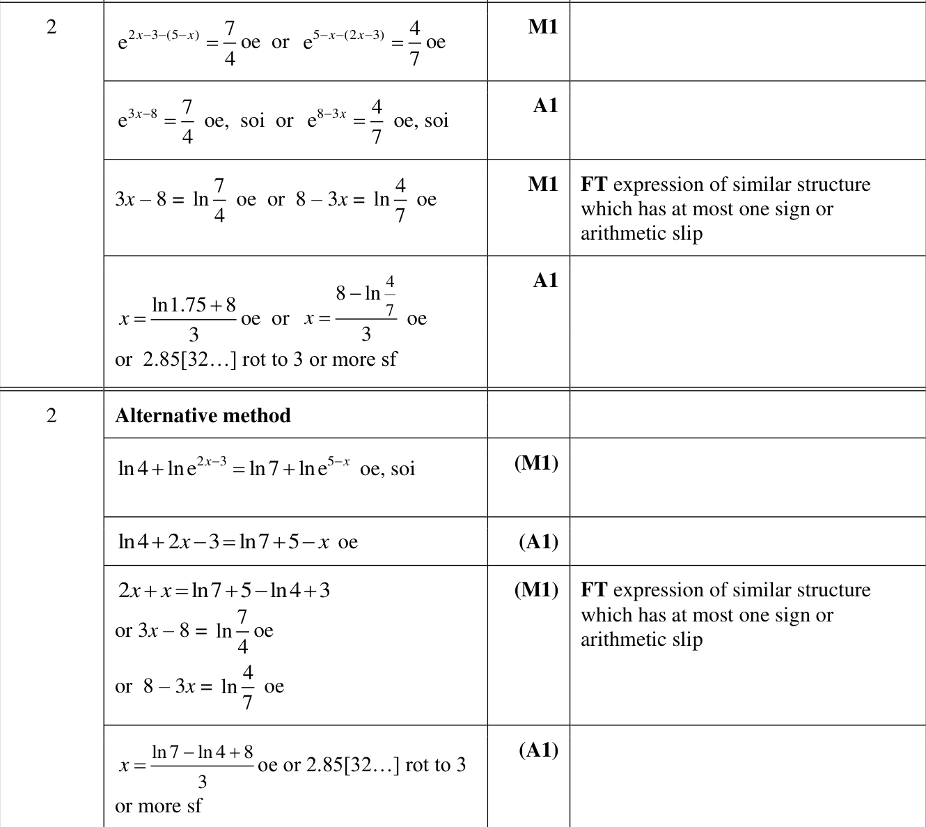 0606_w22_qp_22_q2 mark scheme
