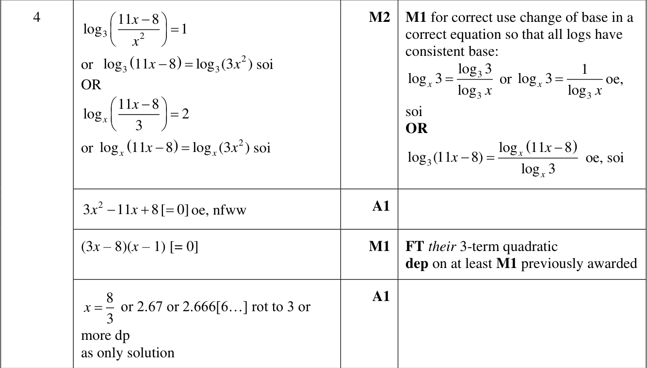 0606_w22_qp_22_q4 mark scheme