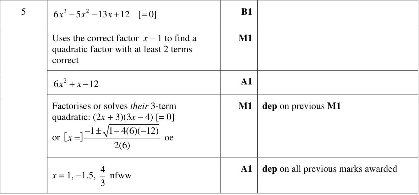 0606_w22_qp_22_q5 mark scheme