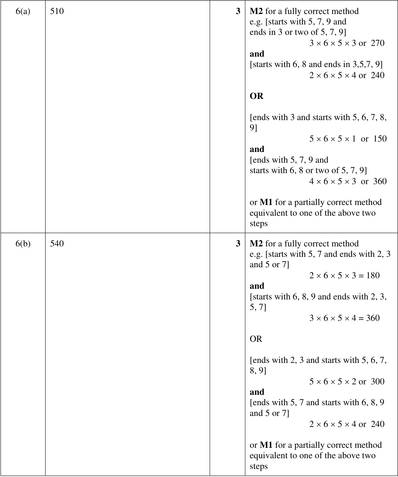 0606_w22_qp_22_q6 mark scheme