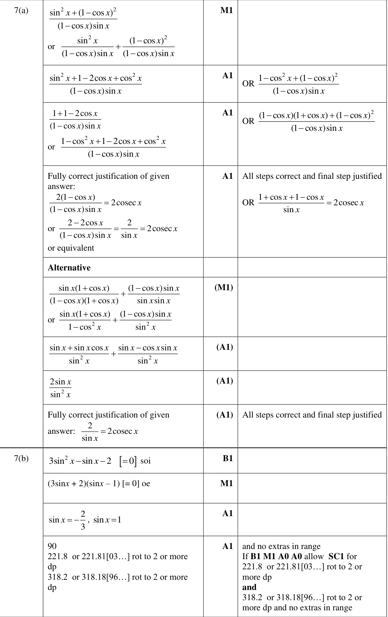 0606_w22_qp_22_q7 mark scheme