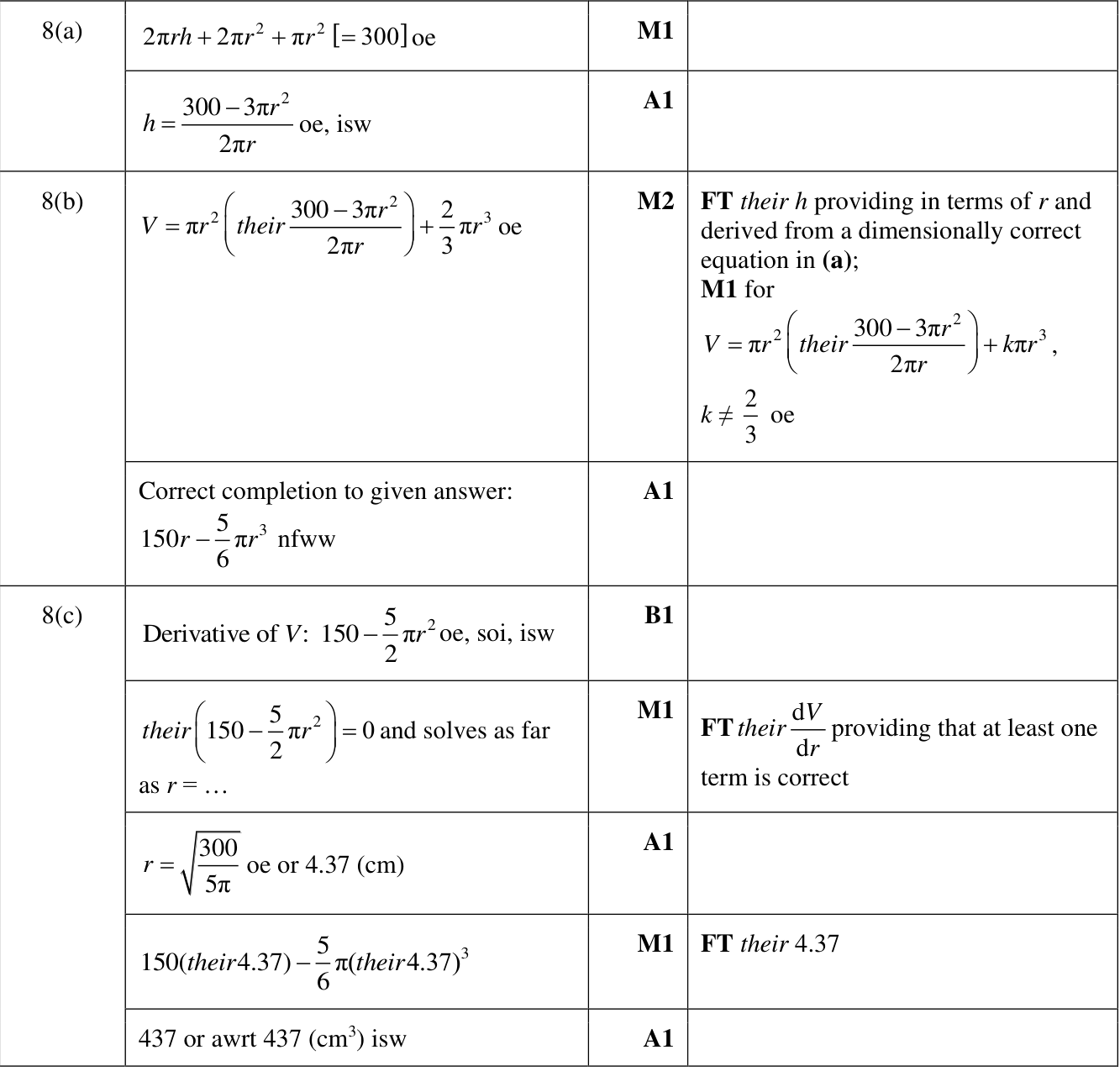 0606_w22_qp_22_q8 mark scheme