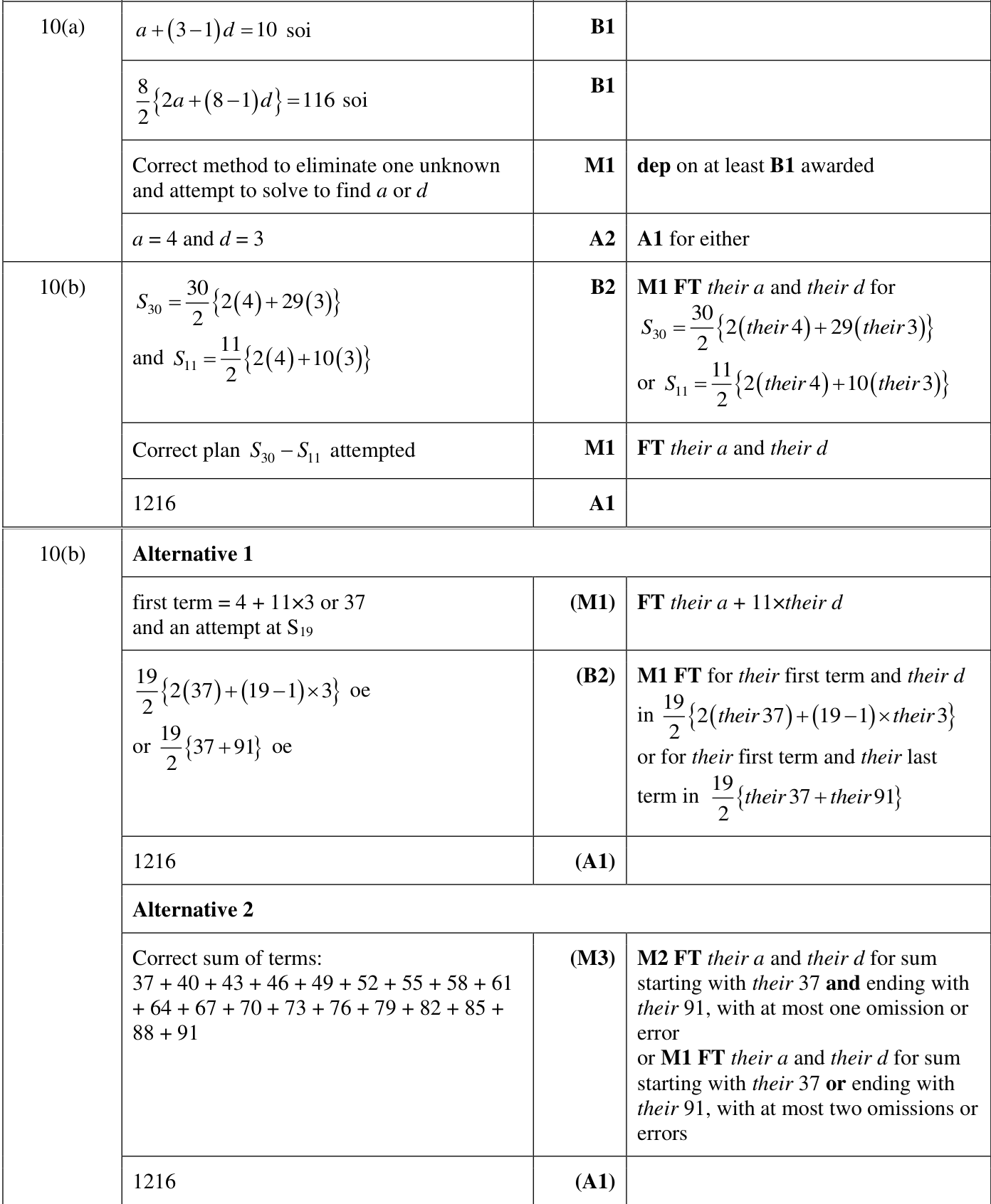 0606_w22_qp_23_q10 mark scheme