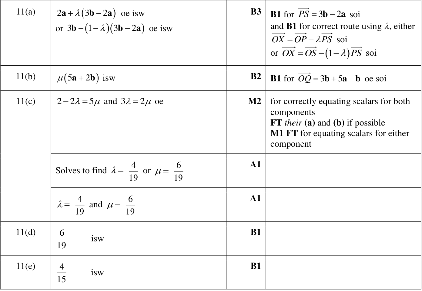 0606_w22_qp_23_q11 mark scheme