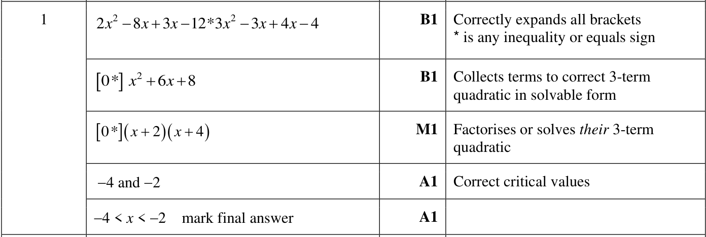 0606_w22_qp_23_q1 mark scheme