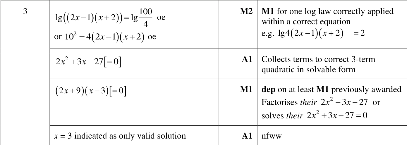 0606_w22_qp_23_q3 mark scheme