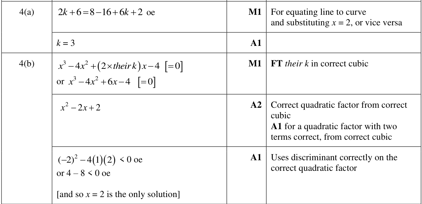 0606_w22_qp_23_q4 mark scheme