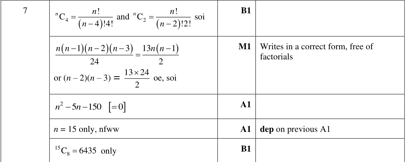 0606_w22_qp_23_q7 mark scheme