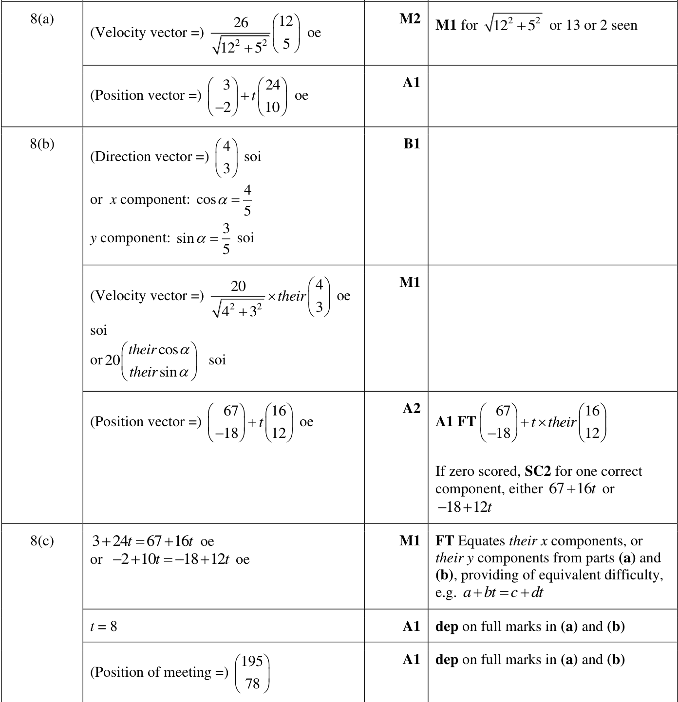 0606_w22_qp_23_q8 mark scheme