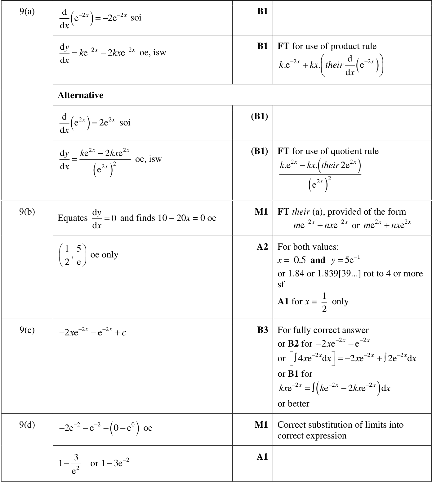 0606_w22_qp_23_q9 mark scheme