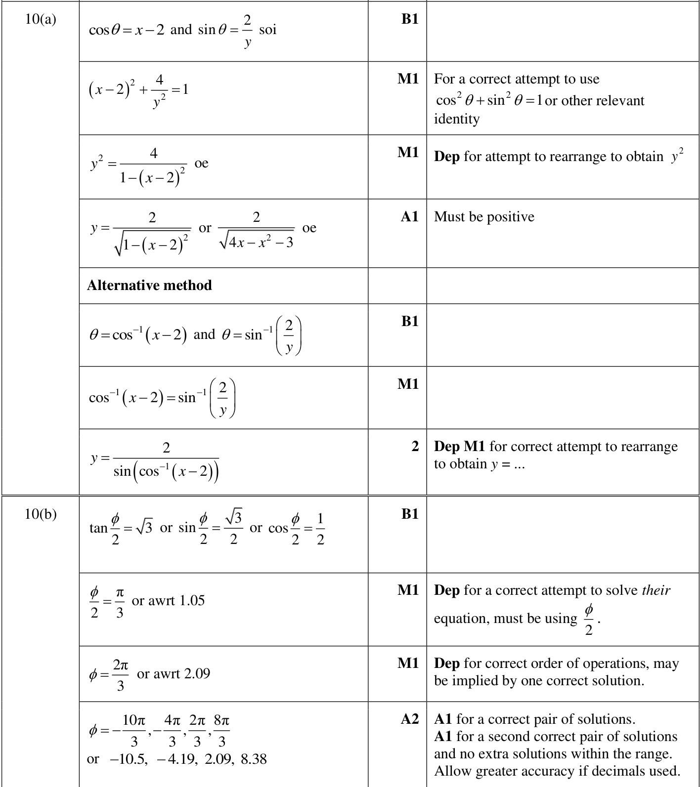 0606_m23_qp_12_q10 mark scheme