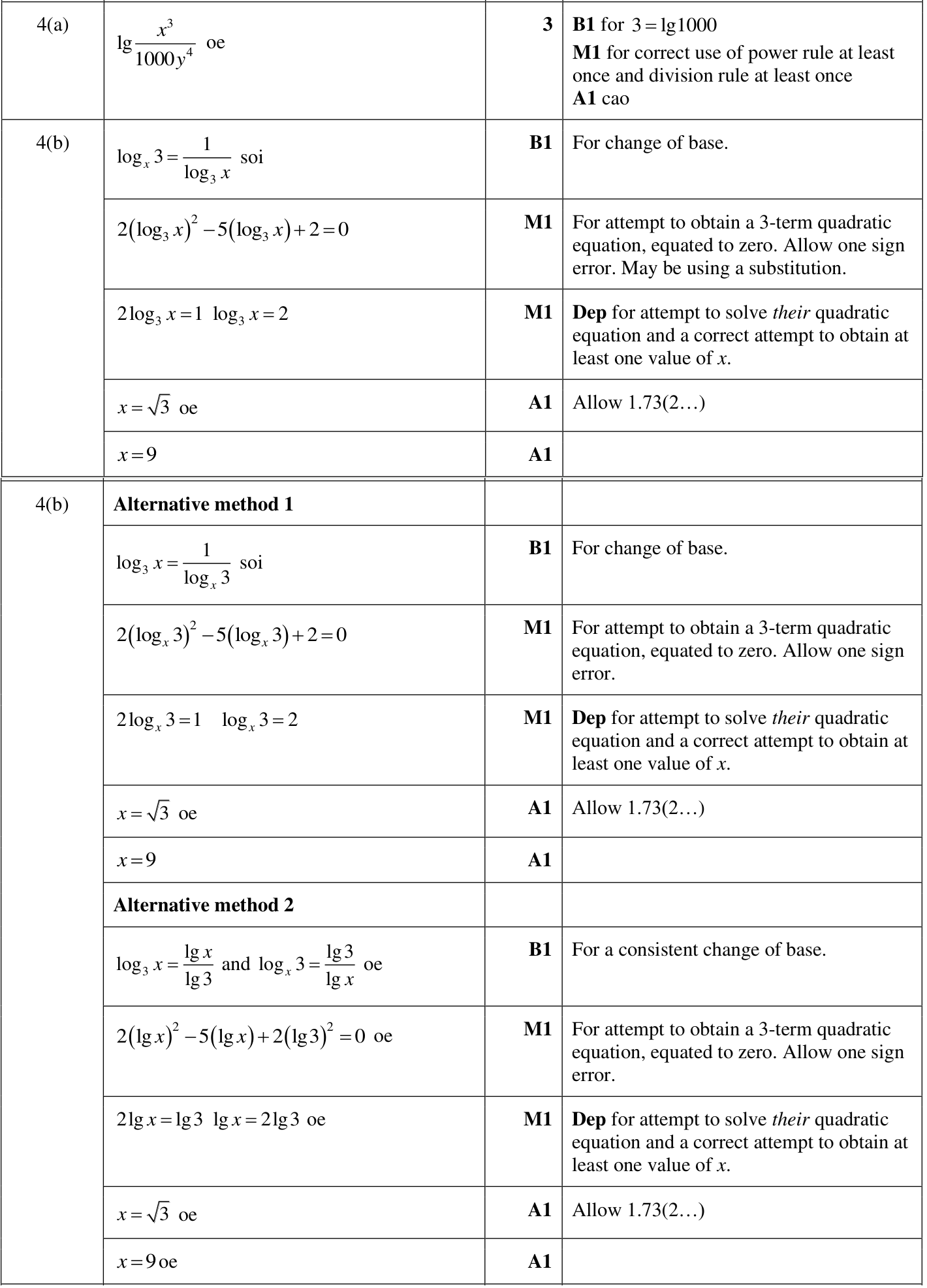 0606_m23_qp_12_q4 mark scheme