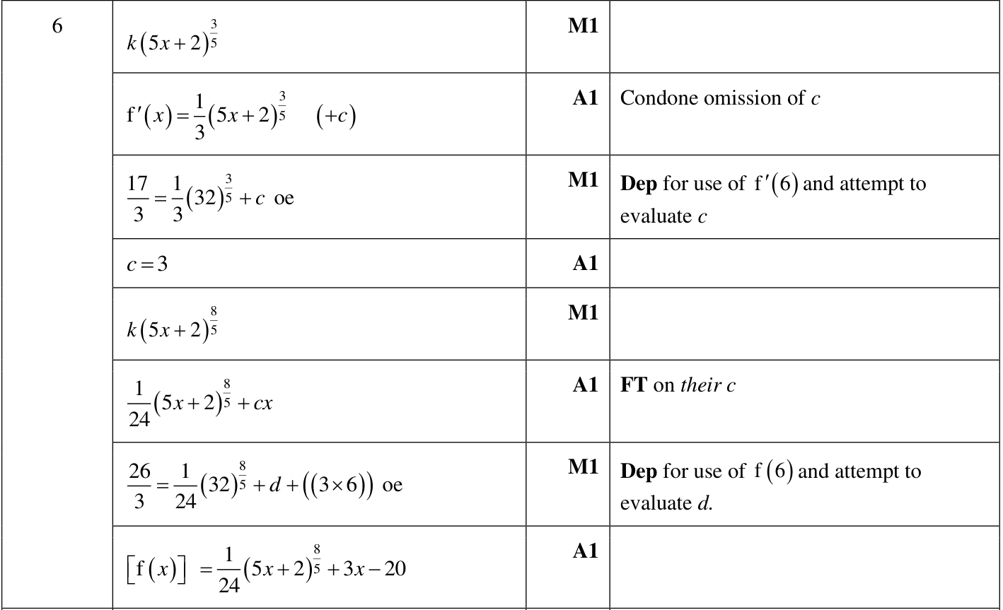 0606_m23_qp_12_q6 mark scheme