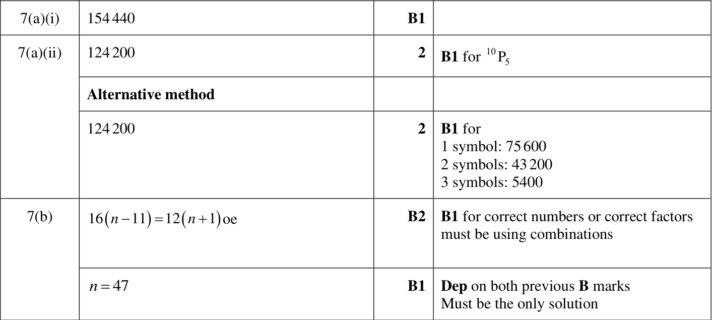 0606_m23_qp_12_q7 mark scheme