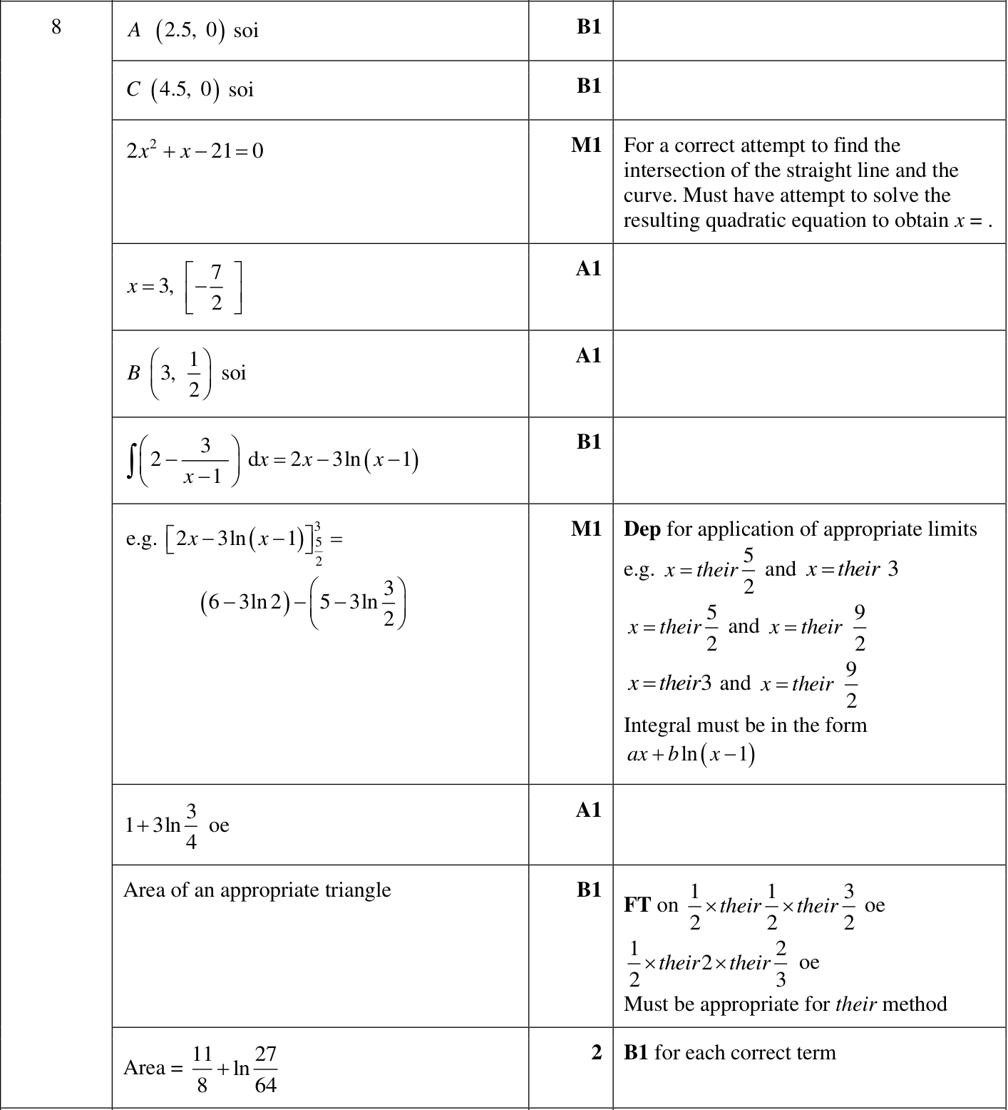 0606_m23_qp_12_q8 mark scheme