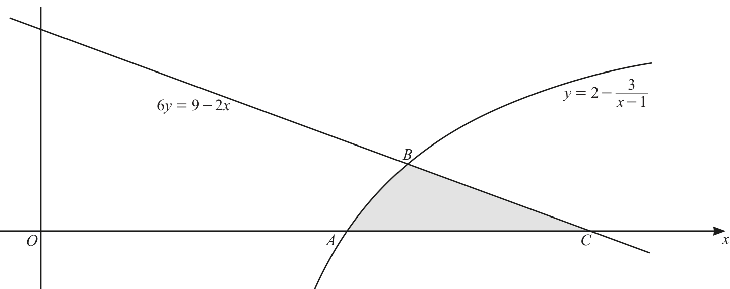 0606_m23_qp_12_q8 problem diagram