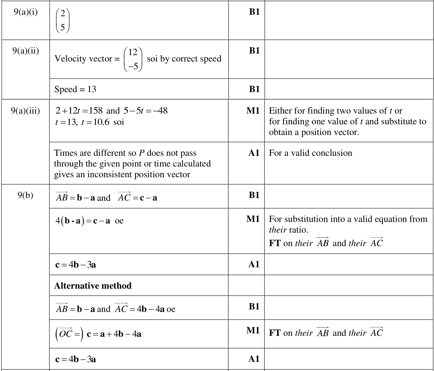 0606_m23_qp_12_q9 mark scheme