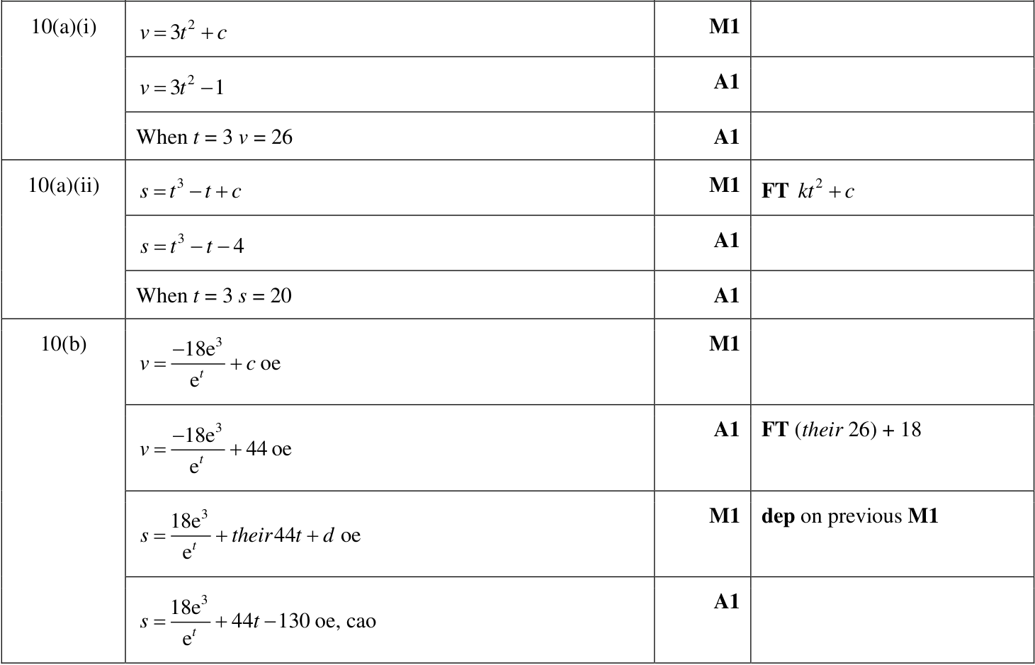 0606_m23_qp_22_q10 mark scheme