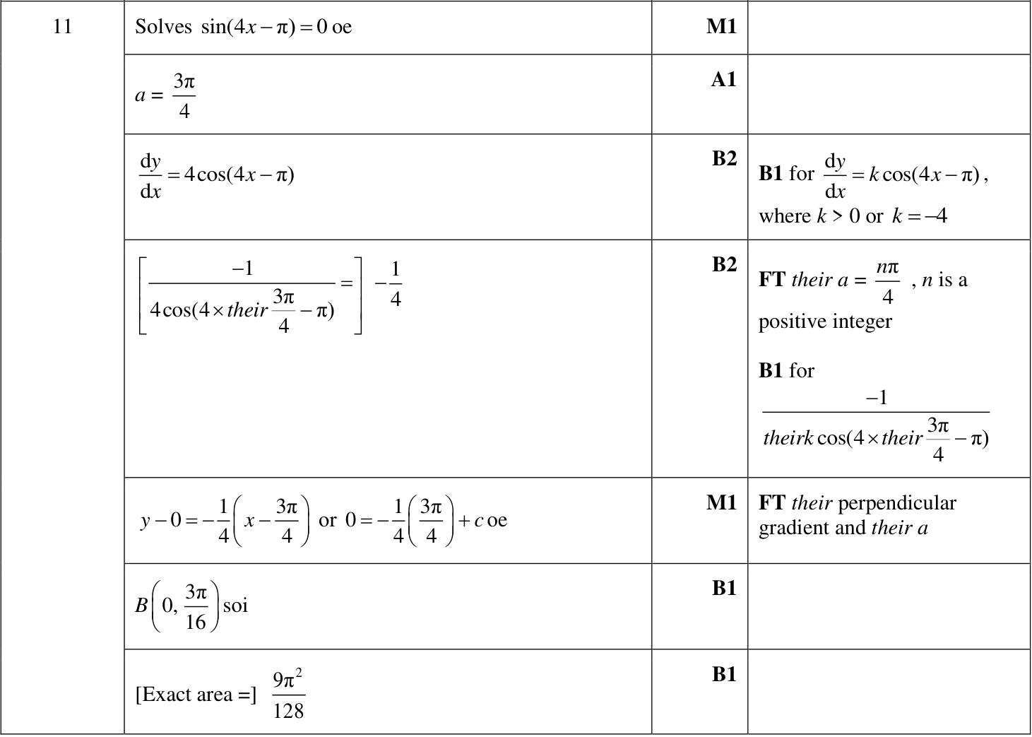 0606_m23_qp_22_q11 mark scheme